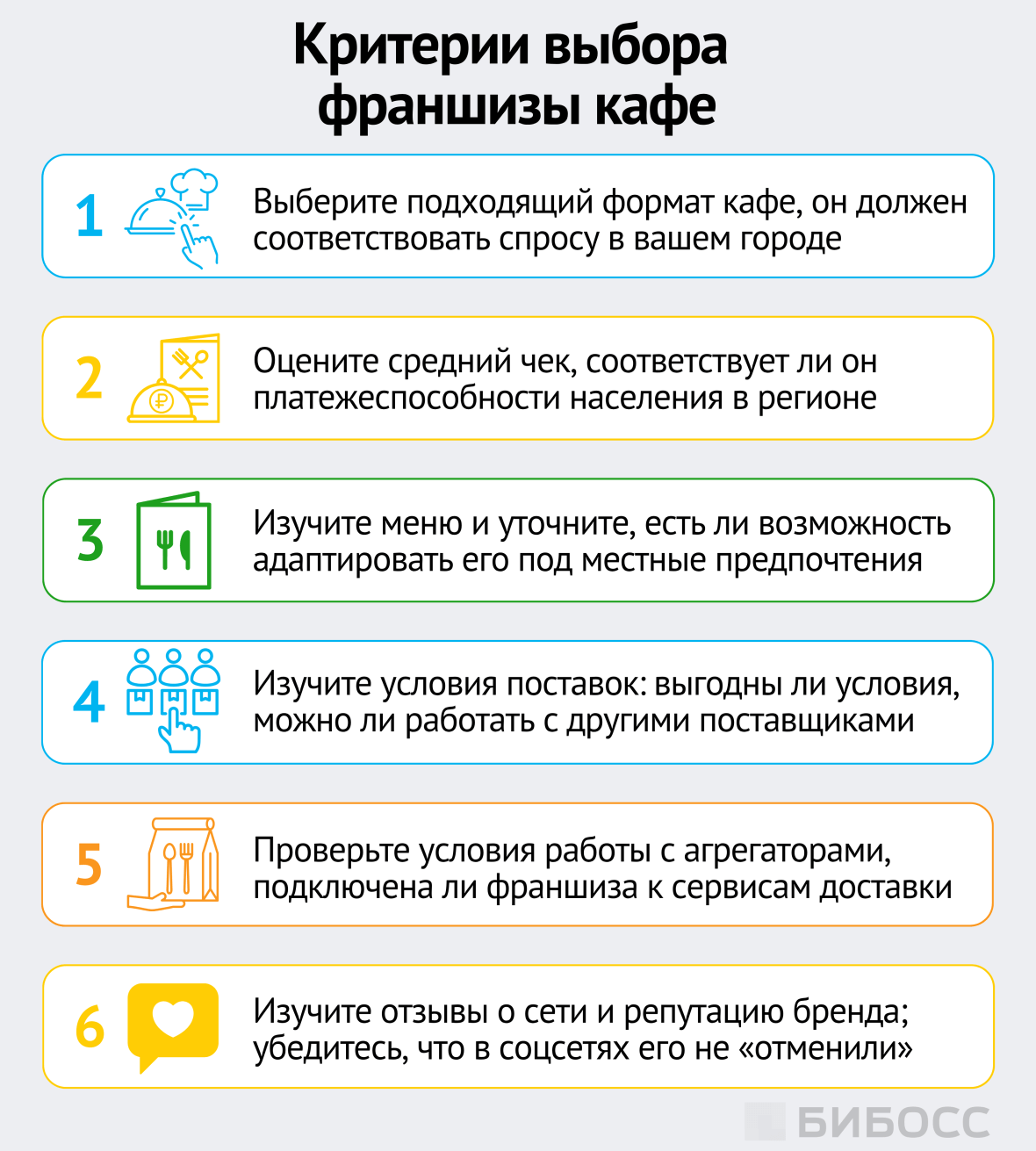 как выбрать франшизу кафе
