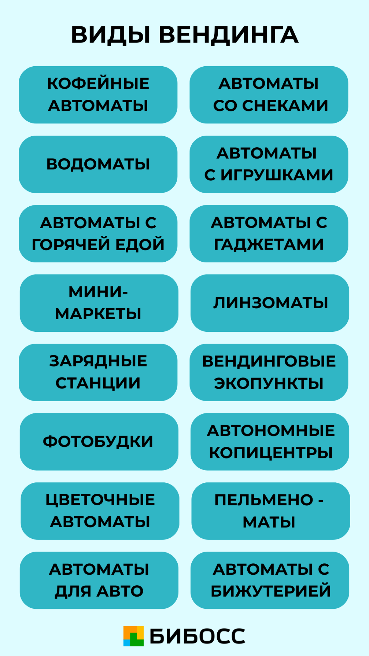 виды вендинга