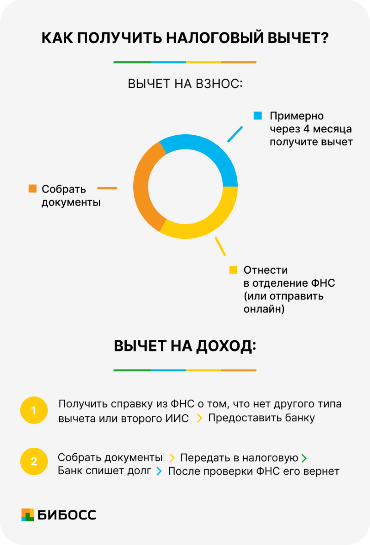 Как получить налоговый вычет по ИИС