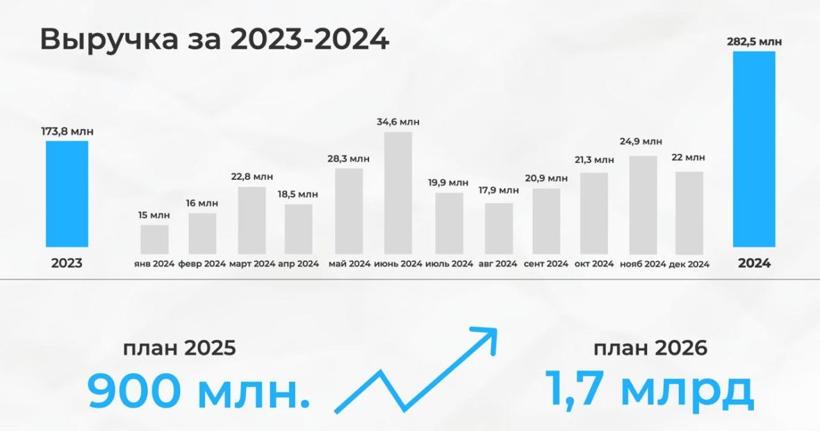 Рынок Лизинга "CityCar"