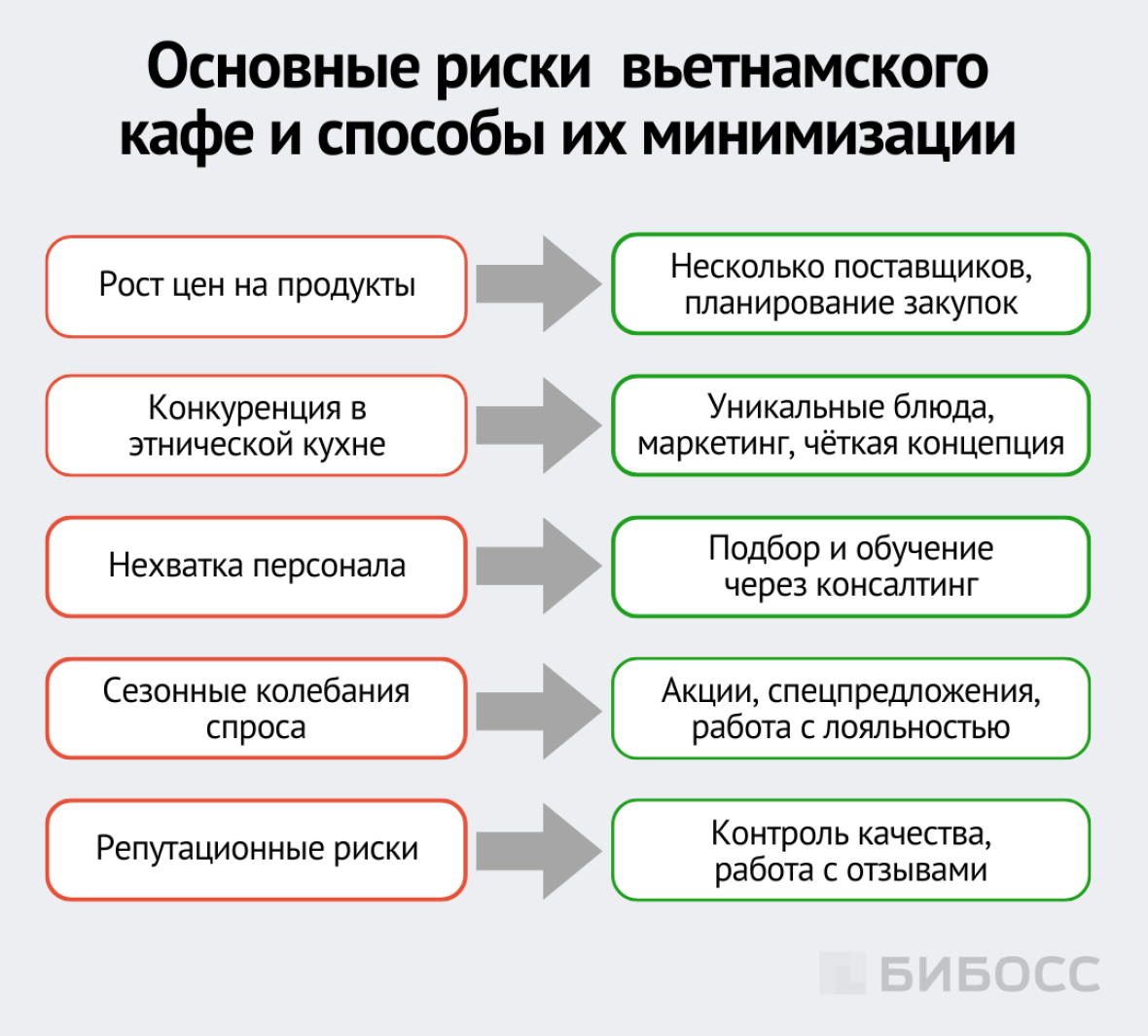 Основные риски вьетнамского кафе и способы их минимизации
