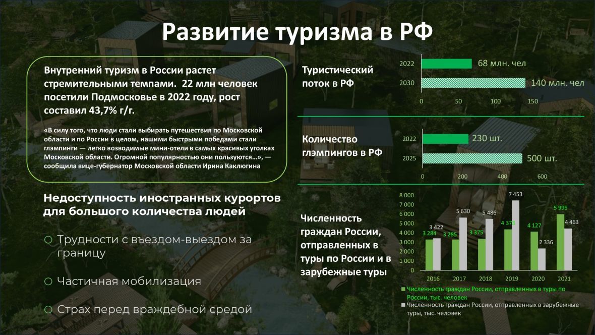Развитие туризма в РФ