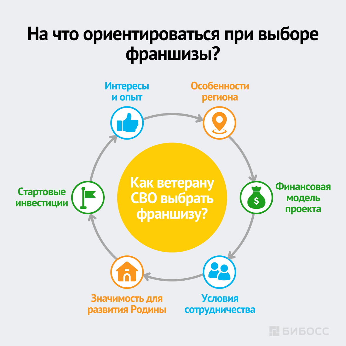 На что ориентироваться при выборе франшизы