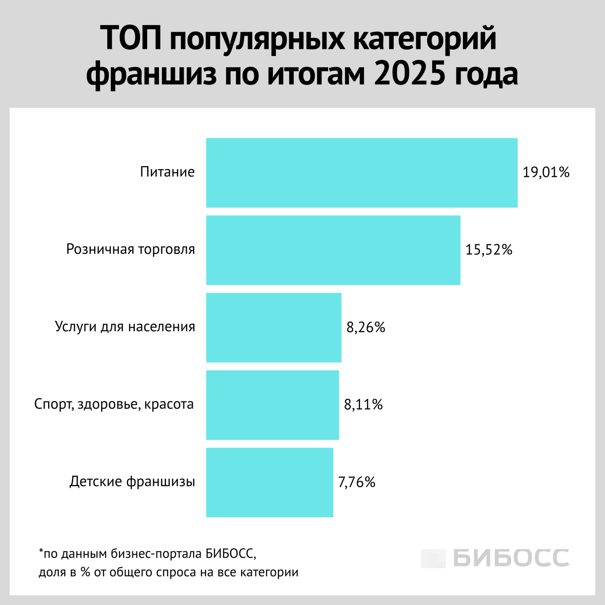 топ популярных франшиз 2025 года
