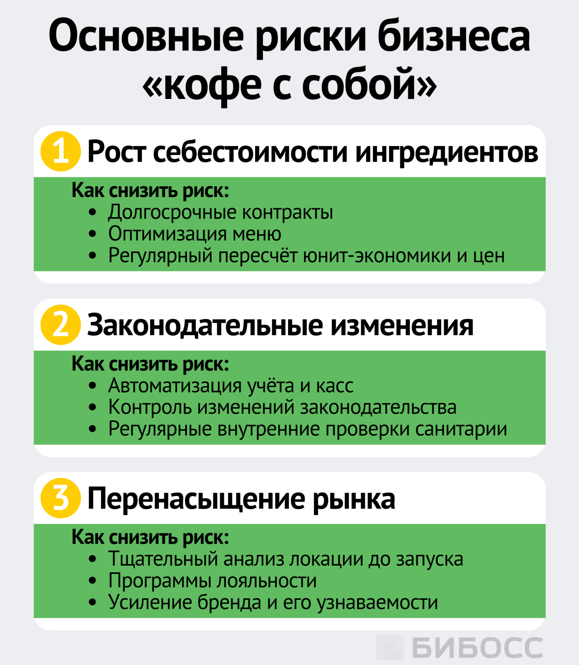 Основные риски бизнеса «кофе с собой»
