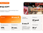 Формат Фуд-корт MYBOX