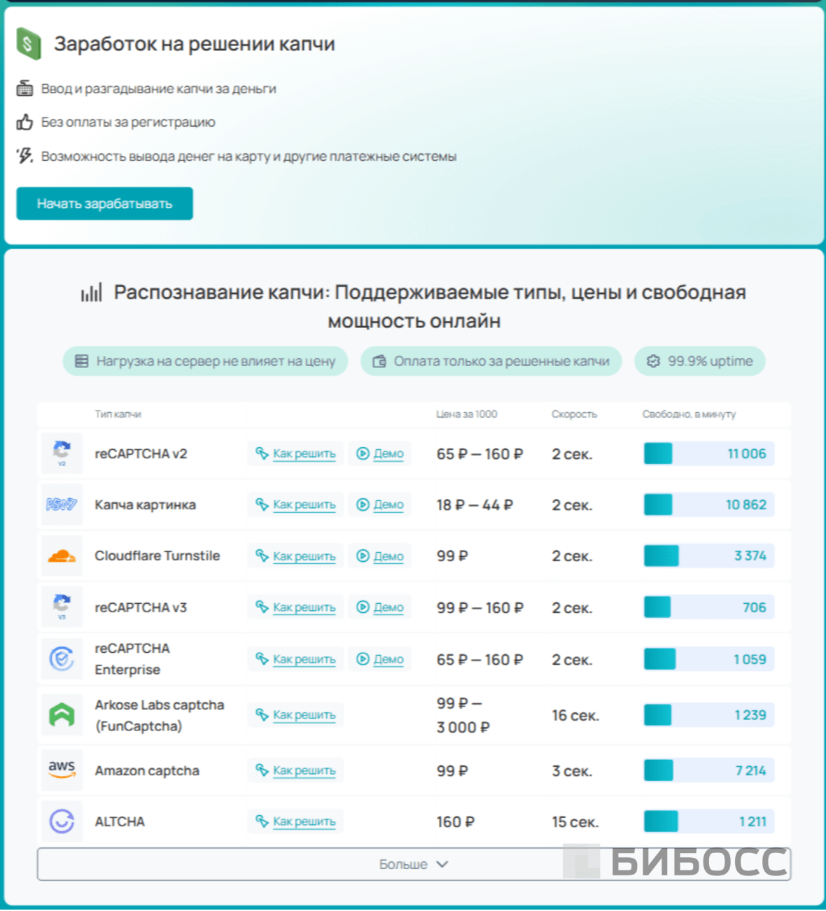 заработок на рукапча