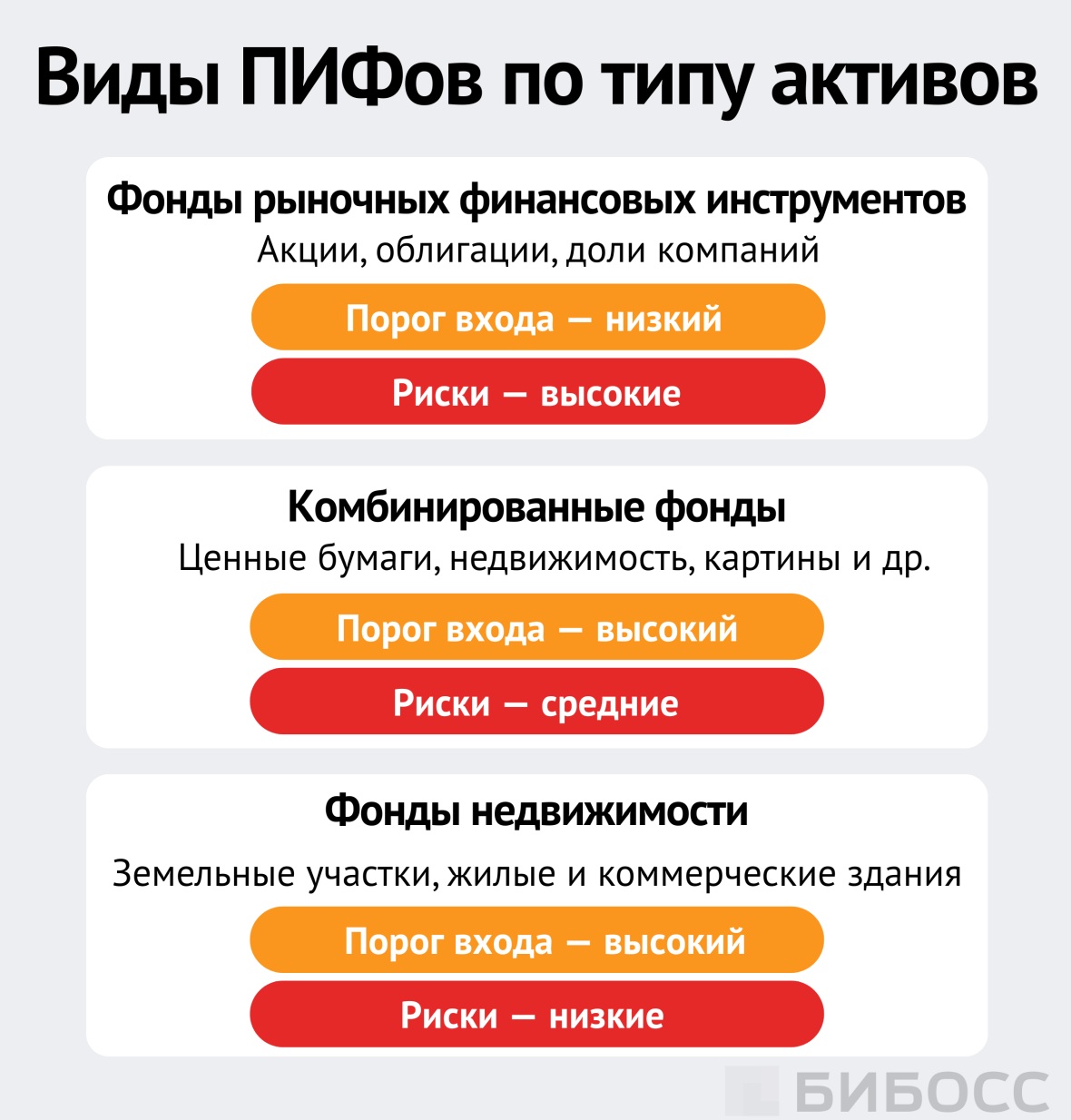 Виды ПИФов по типу активов