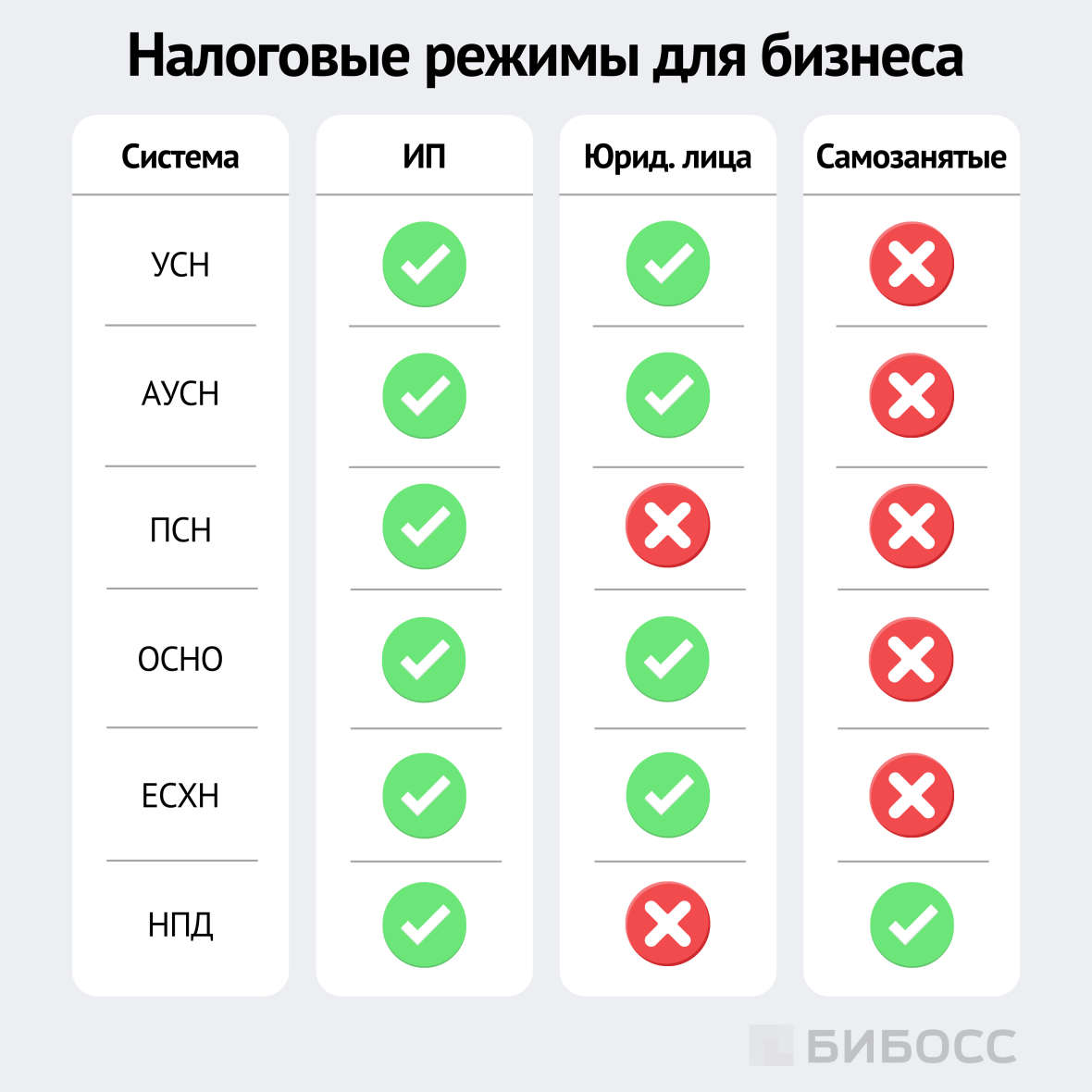 системы налогообложения для ип и ооо в 2026 году