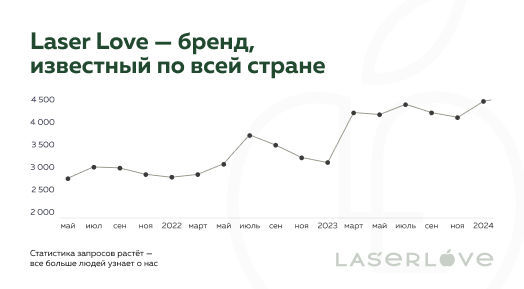 Франшиза Laser Love