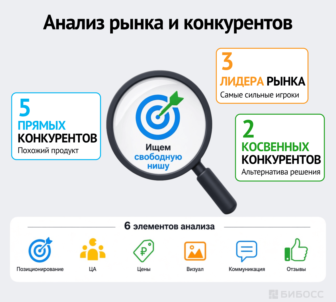 Анализ рынка и конкурентов