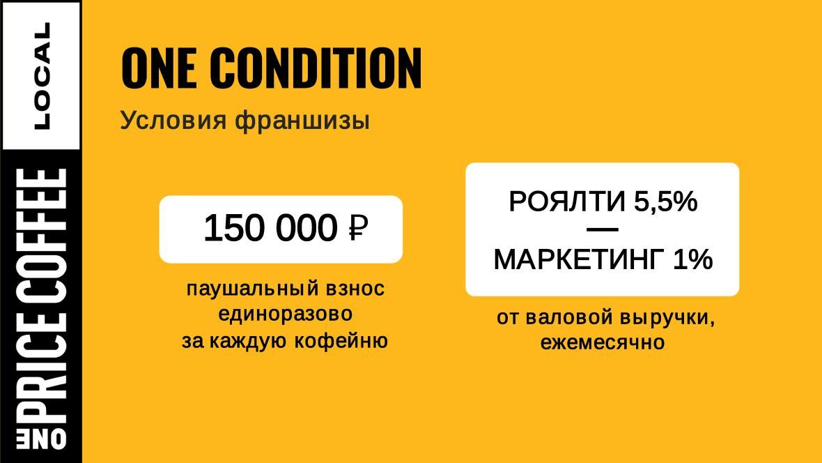 Франшиза Уан Прайс Кофе: цена, описание, отзывы