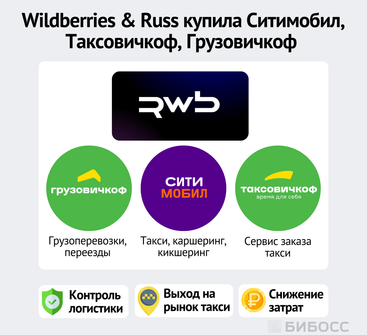 Wildberries &amp; Russ купила Ситимобил, Таксовичкоф и Грузовичкоф