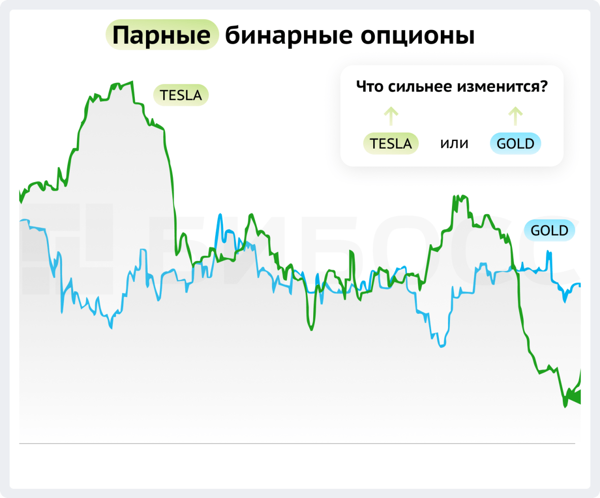 Парные бинарные опционы