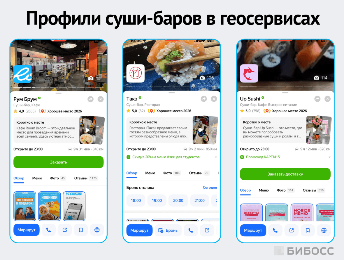 профили суши-баров в геосервисах