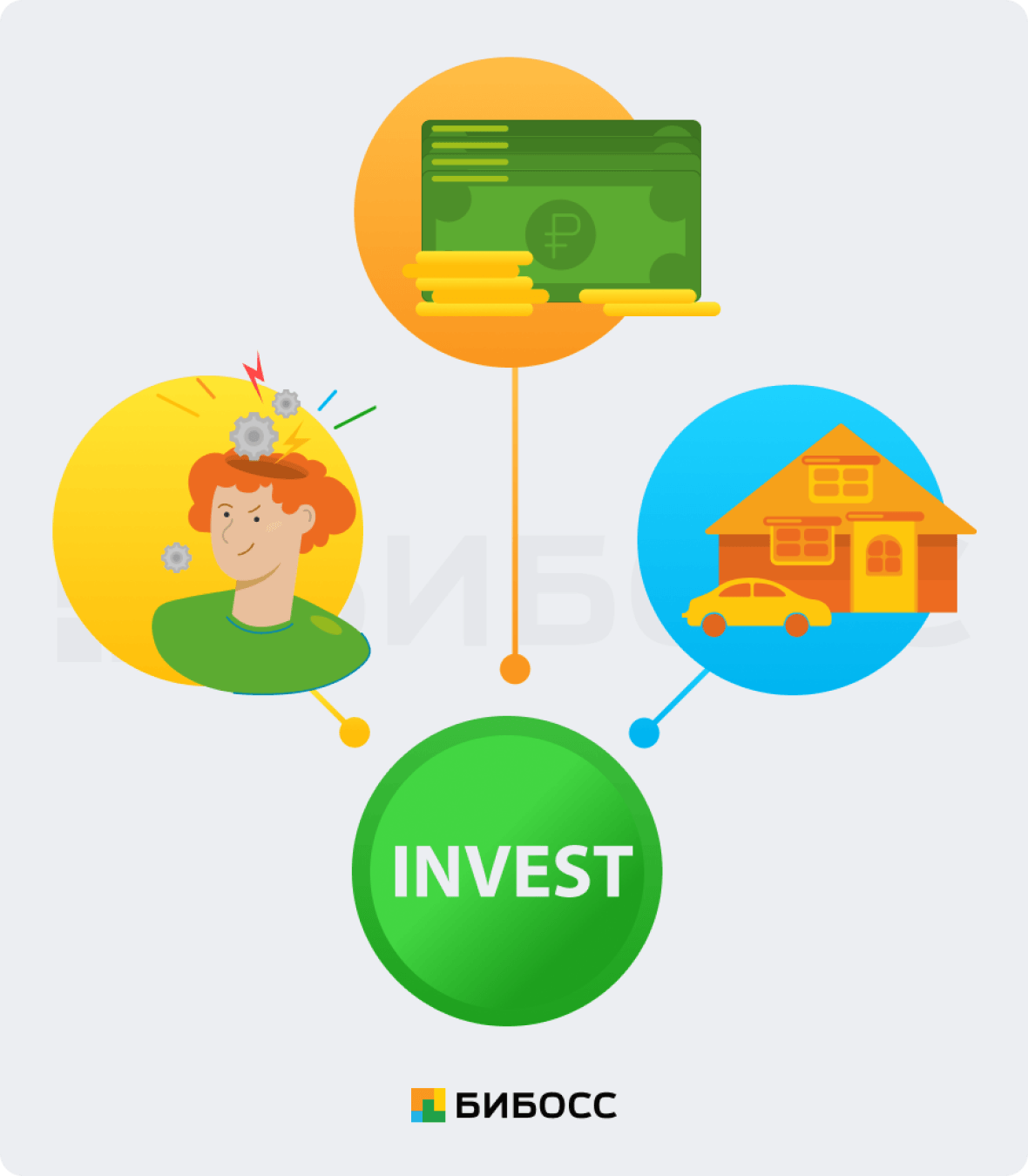 Что такое инвестиции для начинающих