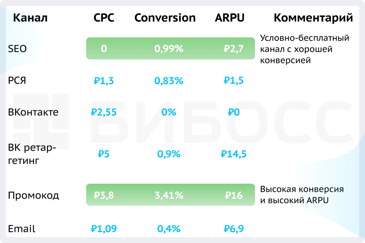 Продвижение проекта бизнес-план