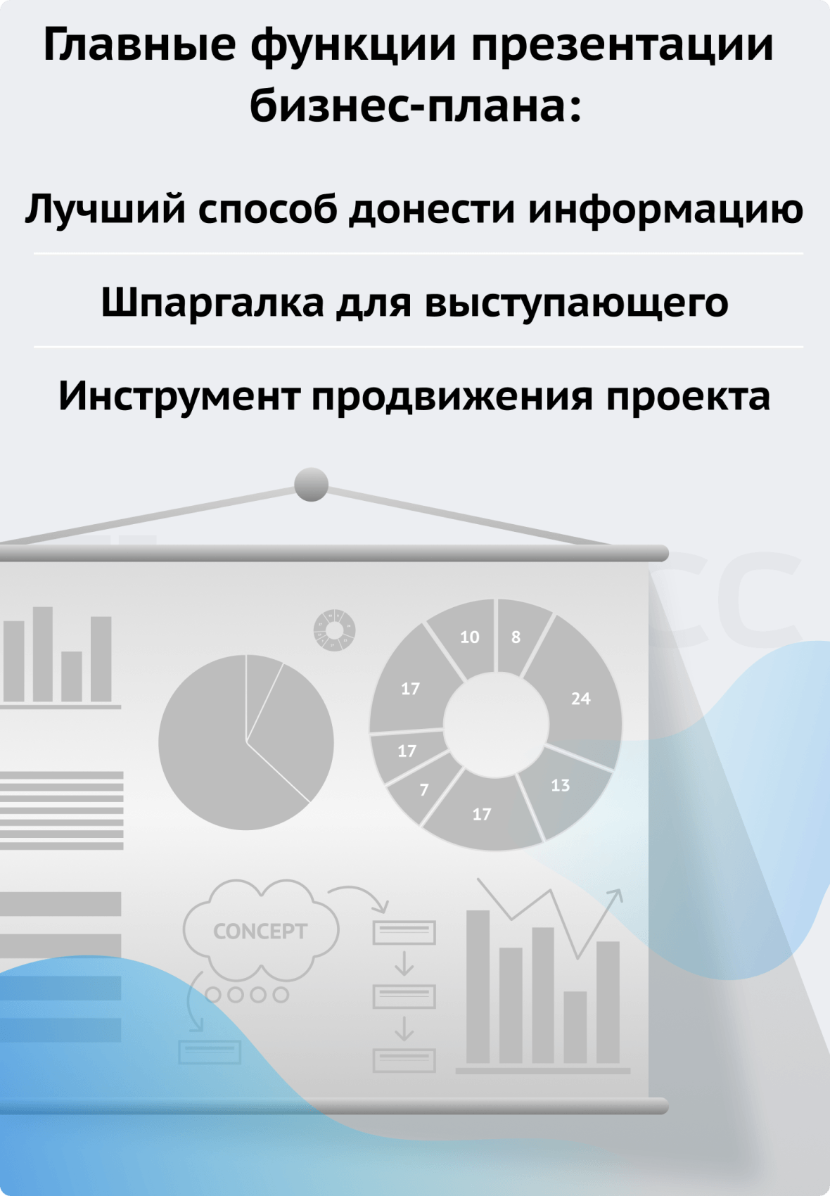 Главные функции презентации бизнес-плана