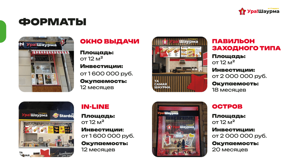 франшиза Ура!Шаурма от Стардогс