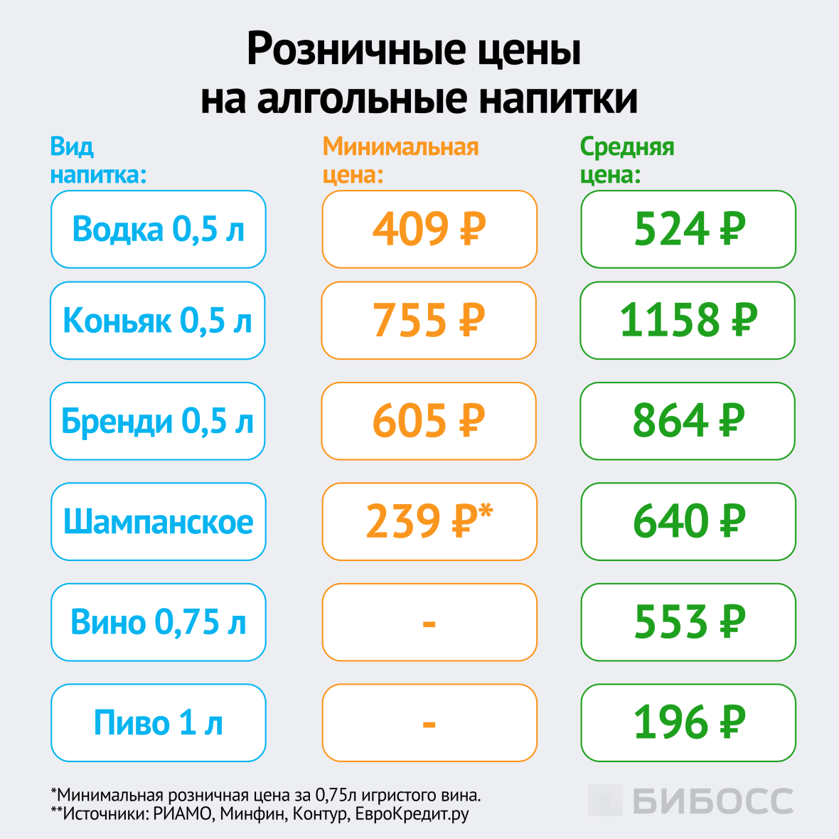 розничные цены на алкогольные напитки