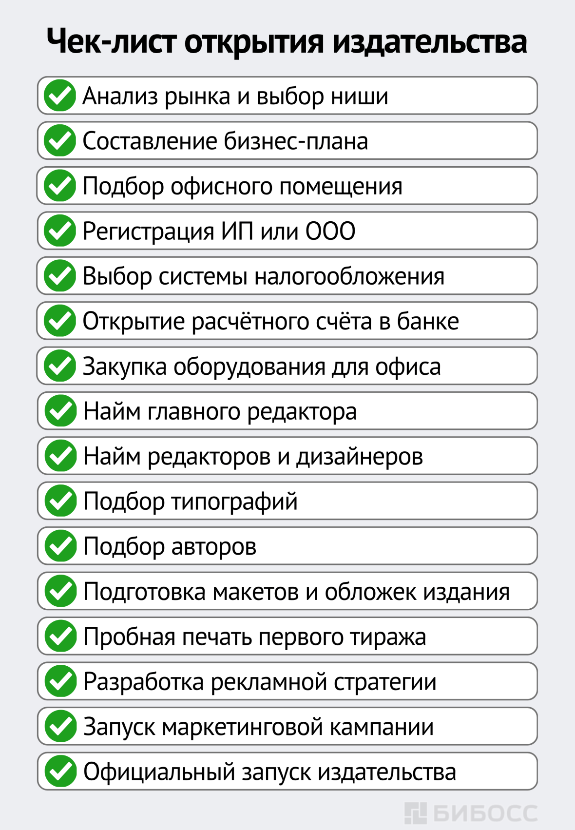 Чек-лист открытия издательства