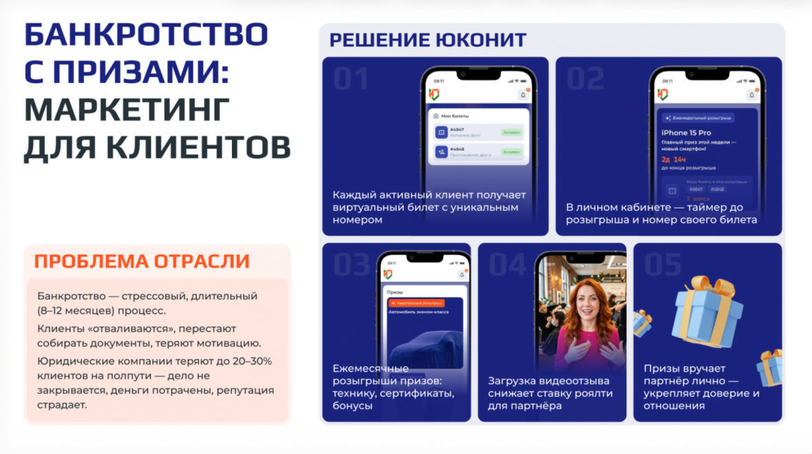 Франшиза Юконит