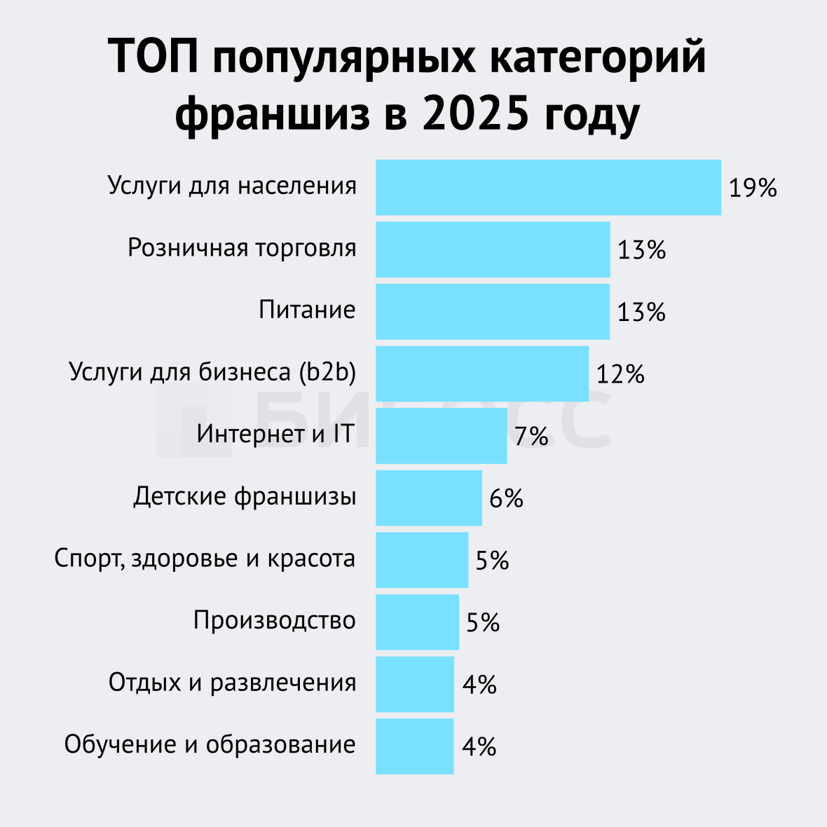 топ популярных категорий