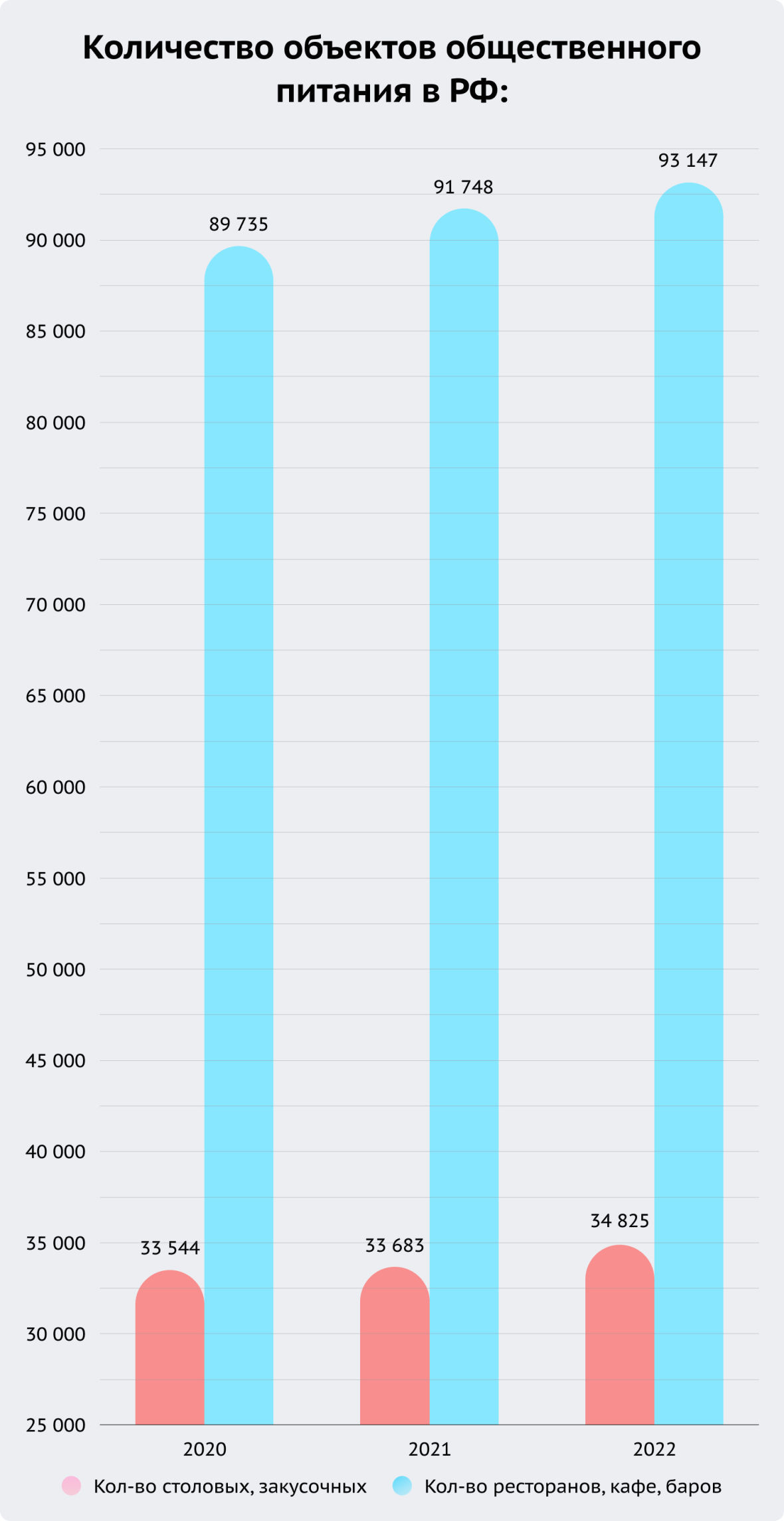 Количество объектов общественного питания в РФ: