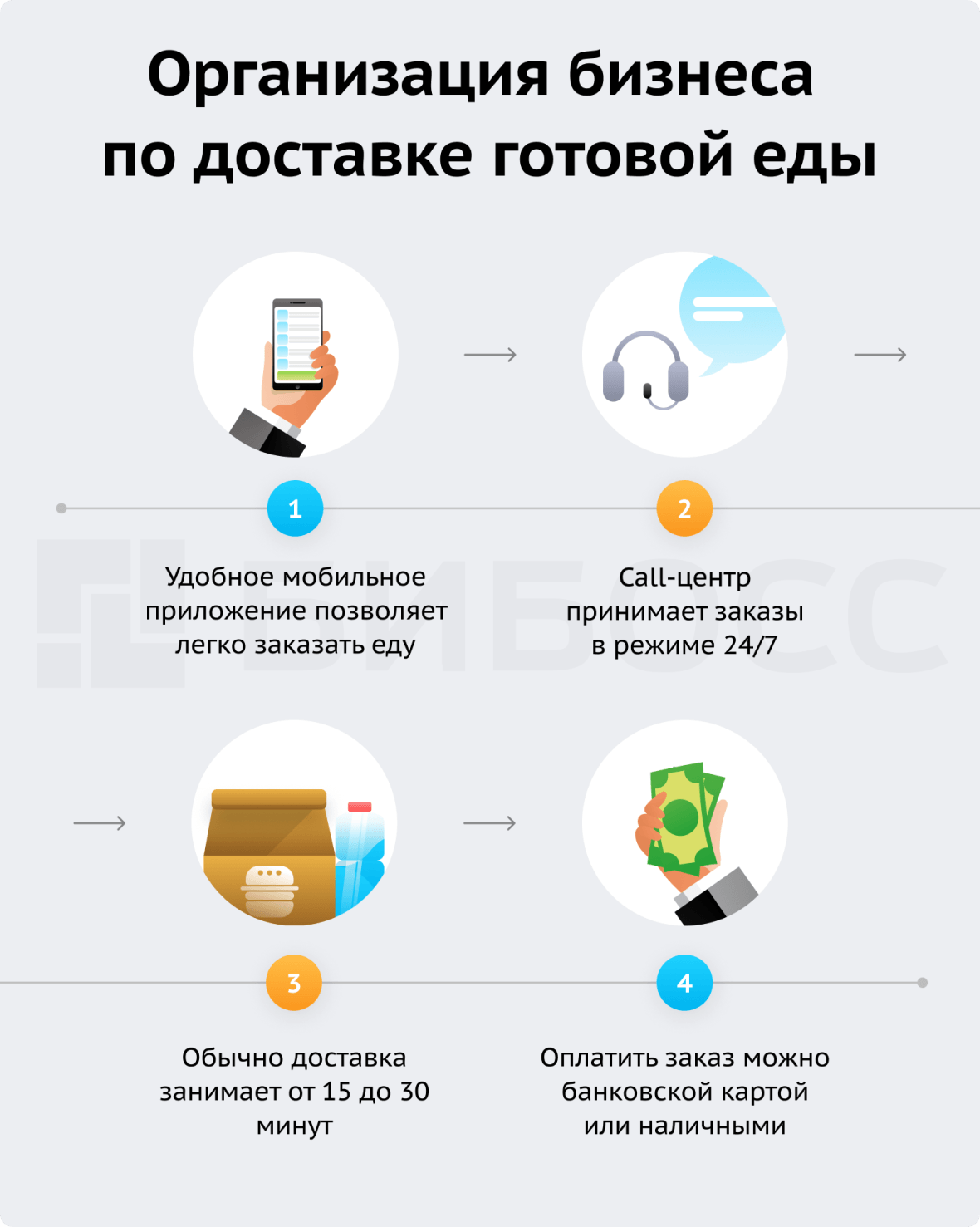 бизнес по доставке готовой еды