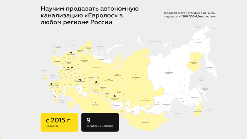 франшиза Евролос