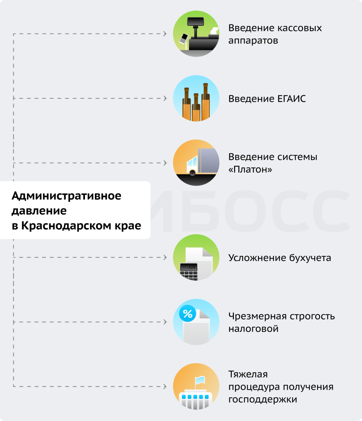 Особенности бизнеса по франшизе в Краснодаре