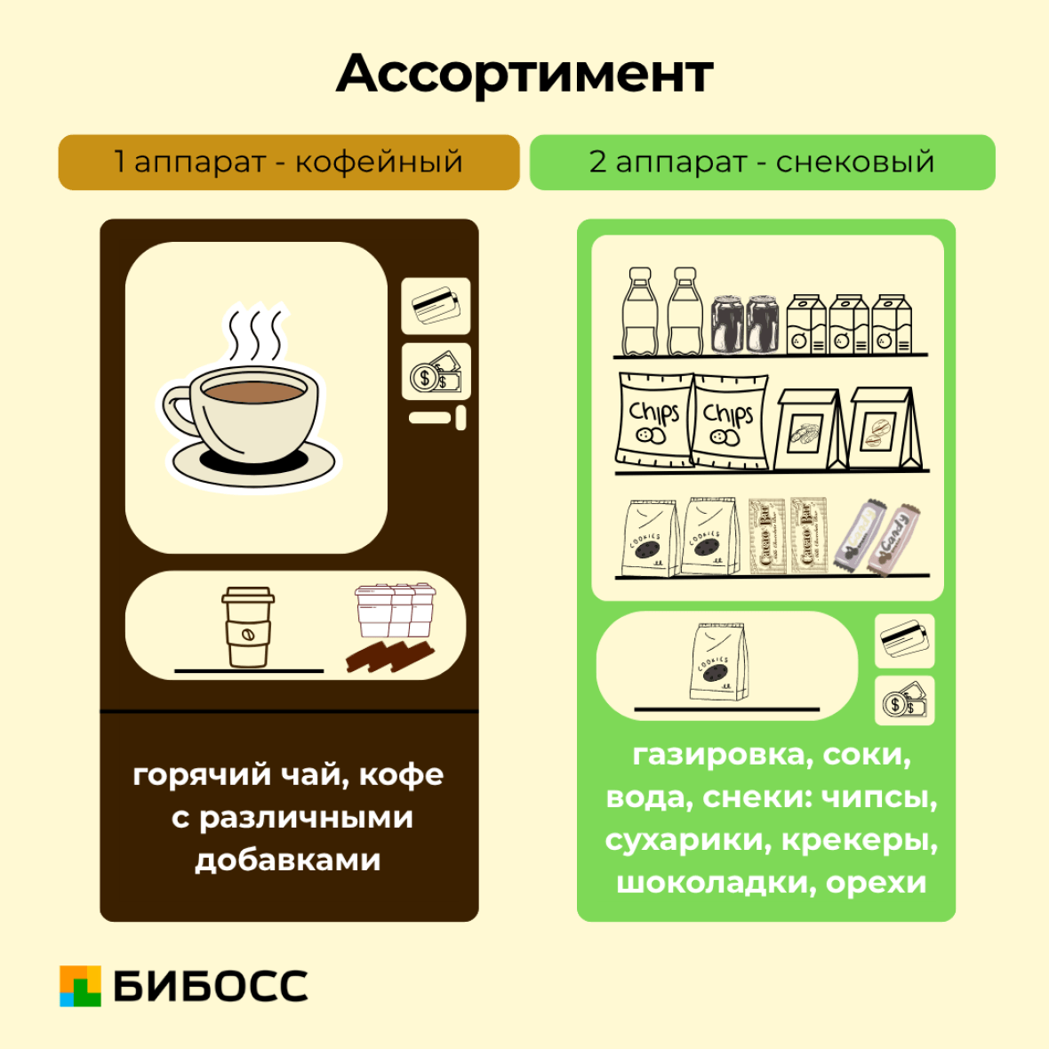 ассортимент вендинговых аппаратов