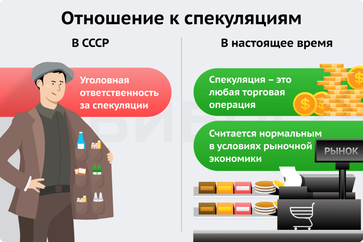 Отношение к спекуляциям