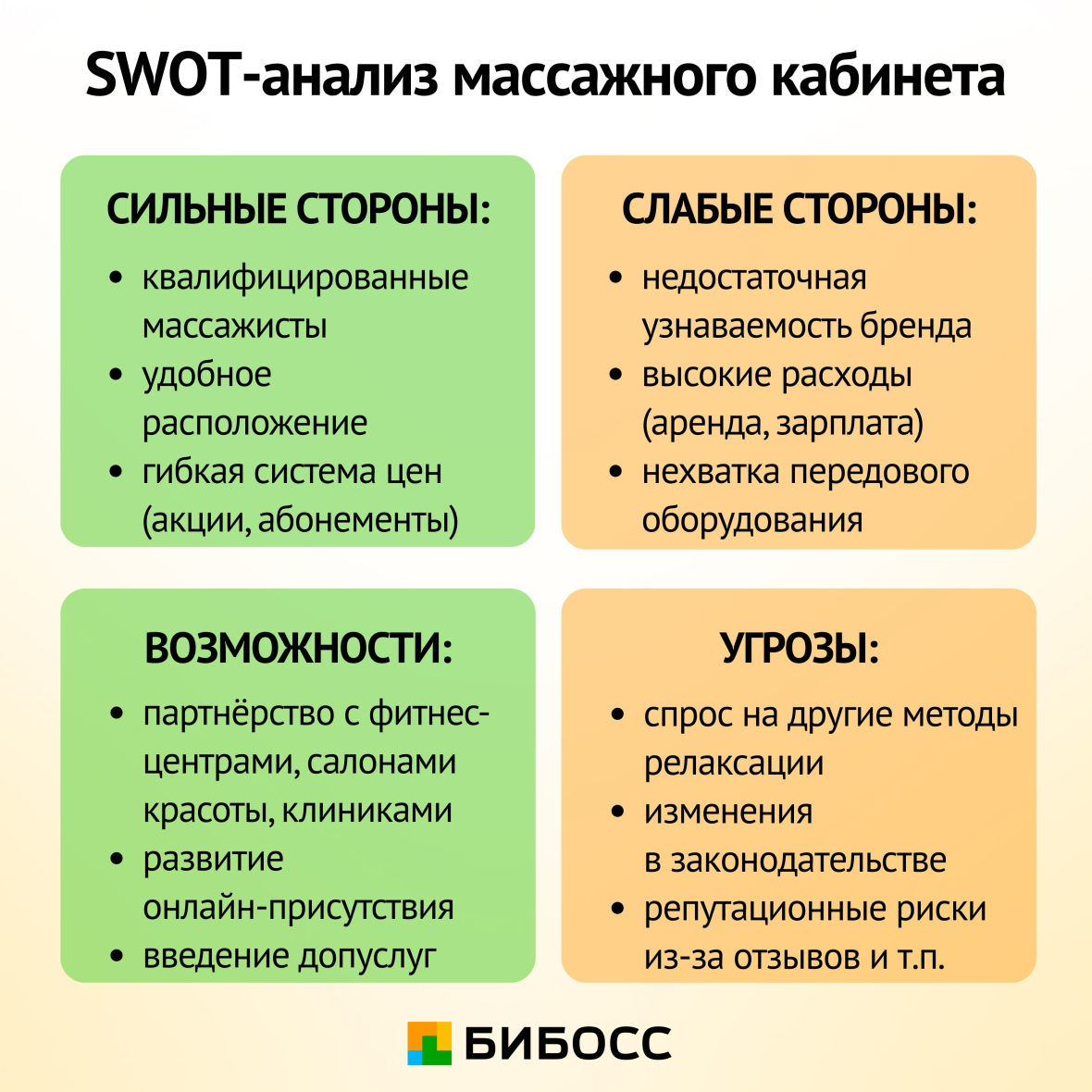 swot анализ массажного кабинета