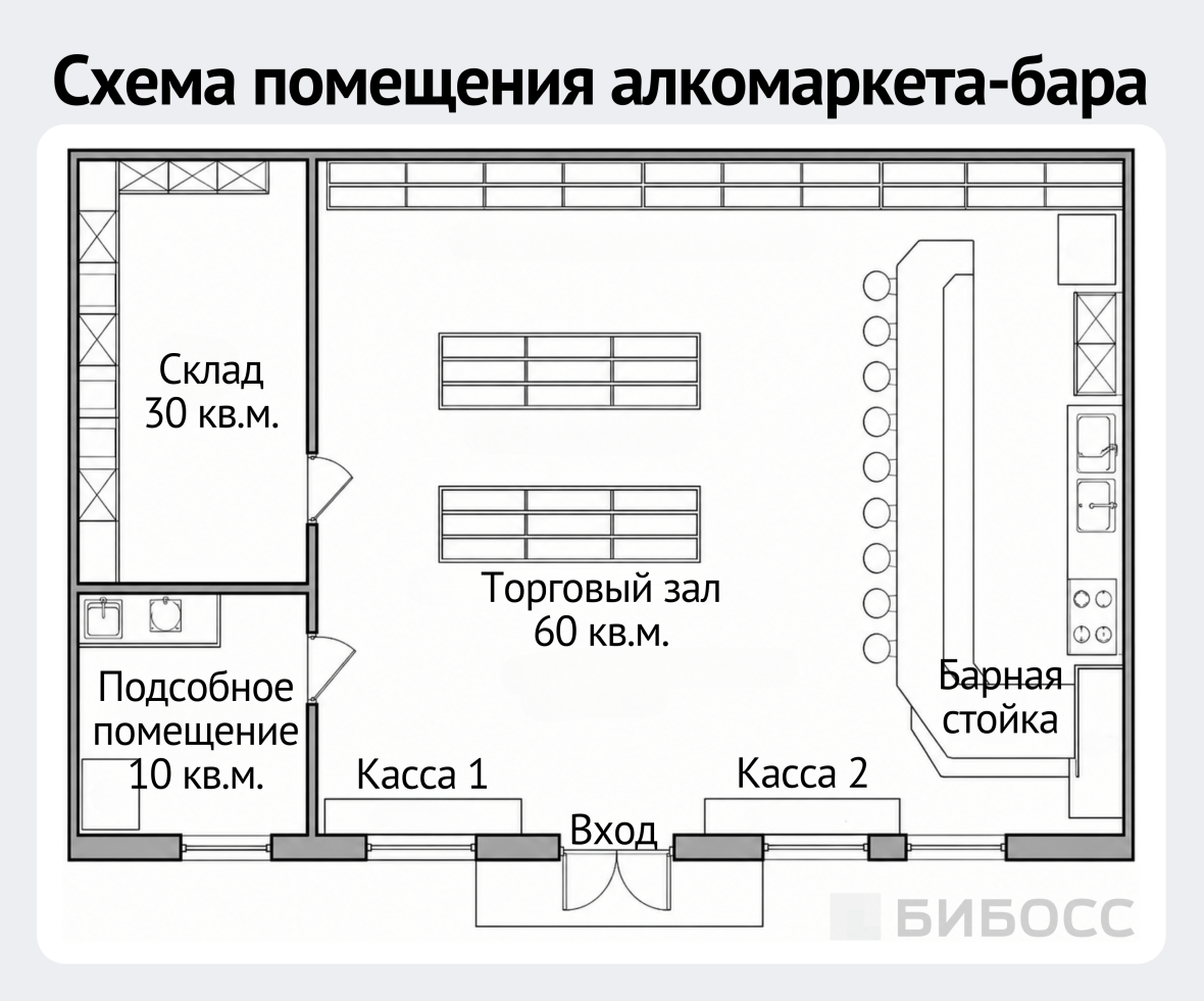  схема помещения алкомаркета бара