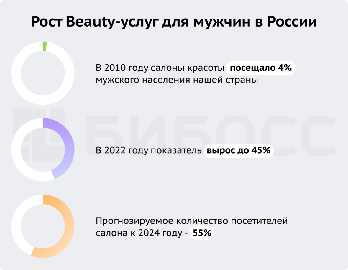 салон красоты для мужчин