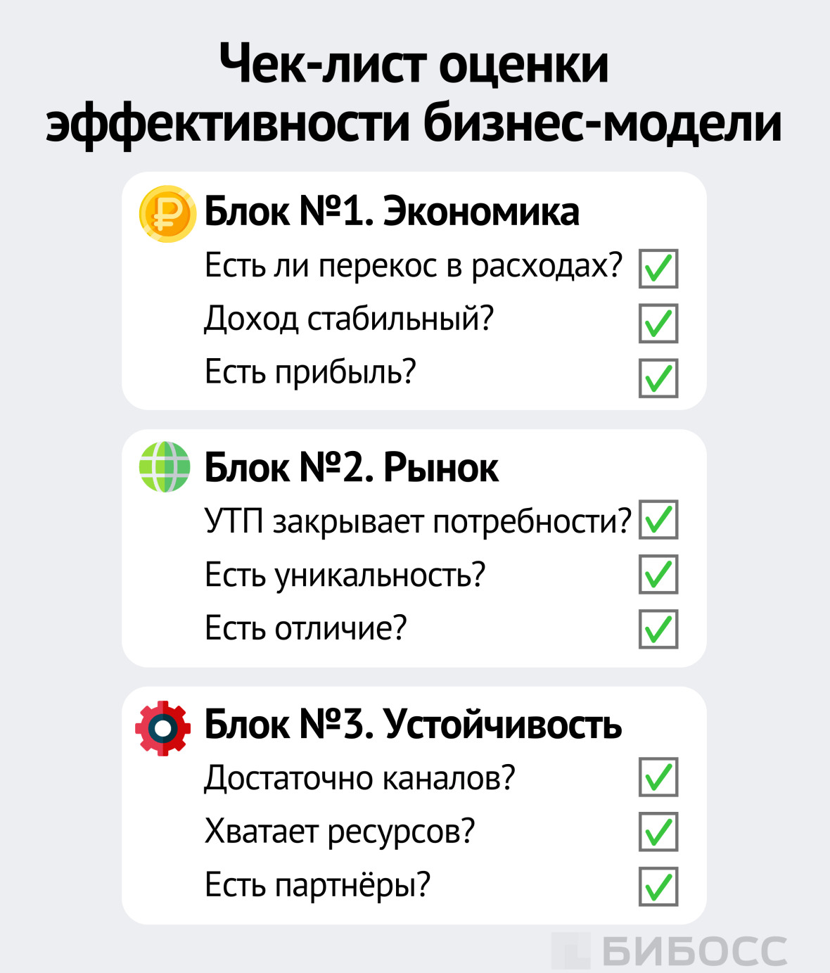 Чек-лист эффективности бизнес-модели