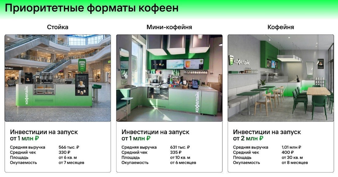Франшиза Кофелайк