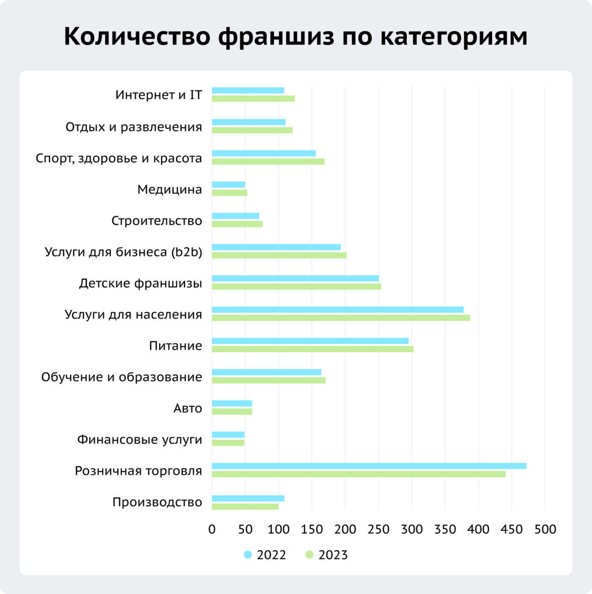 Рынок франчайзинга: итоги 2023 года