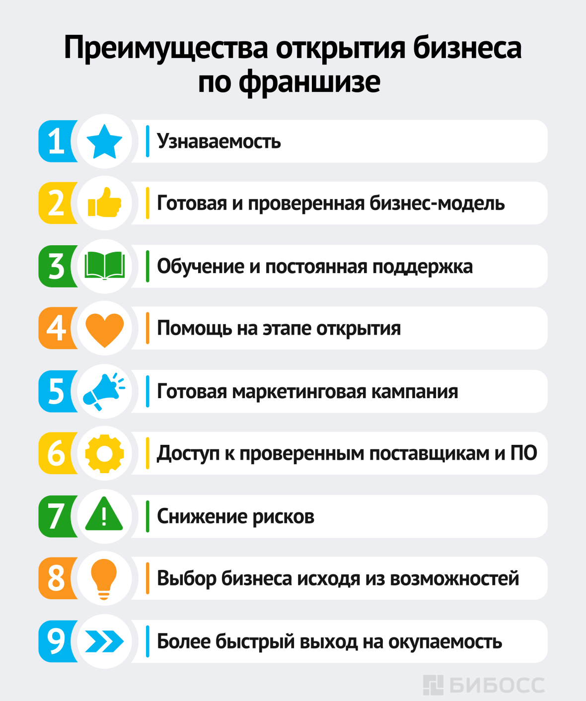 Преимущества открытия бизнеса по франшизе
