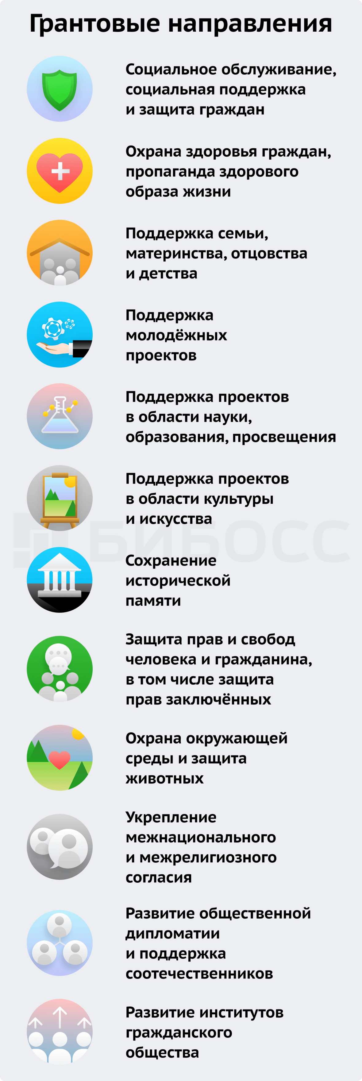 Грантовые направления