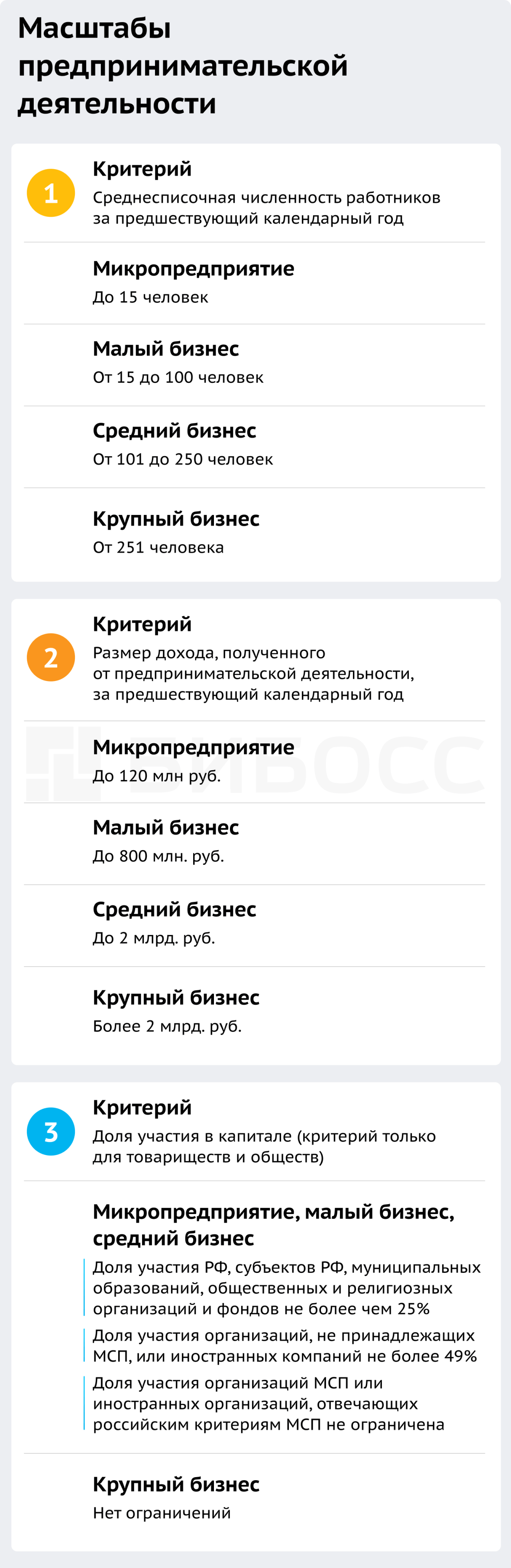 Масштабы предпринимательской деятельности