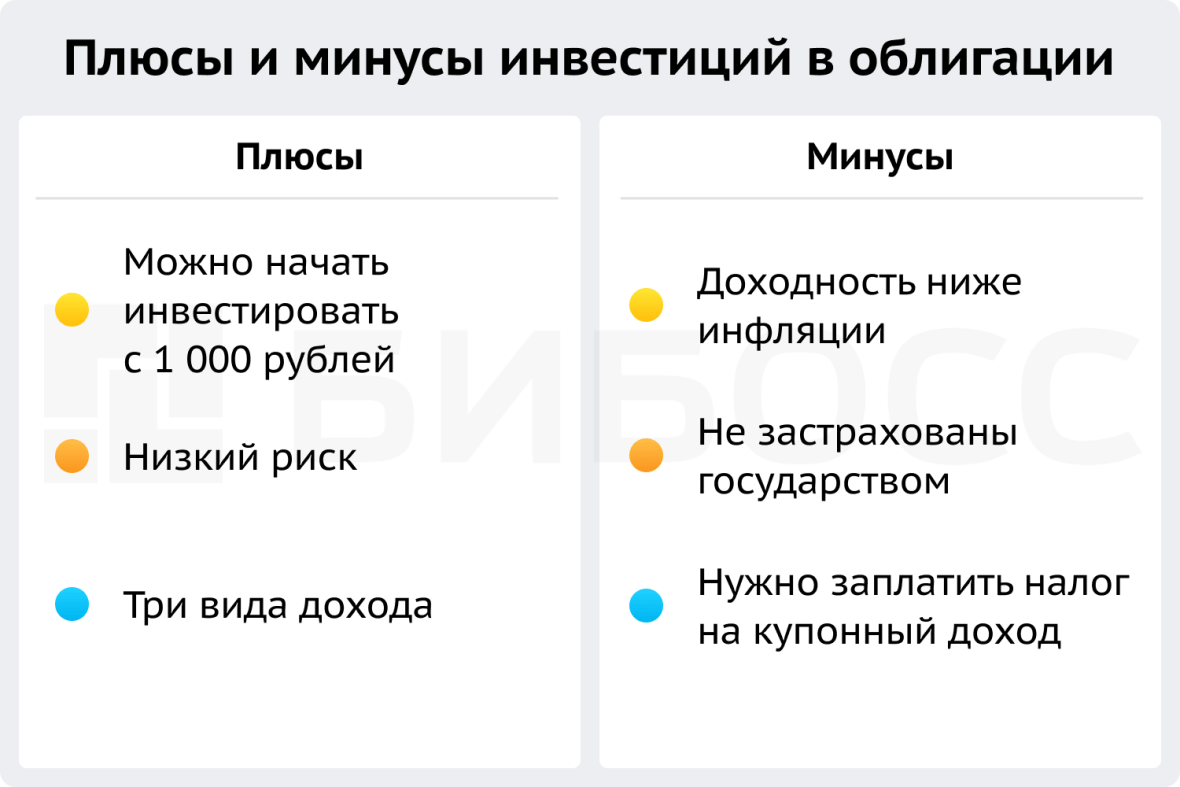 Плюсы и минусы инвестиций в облигации