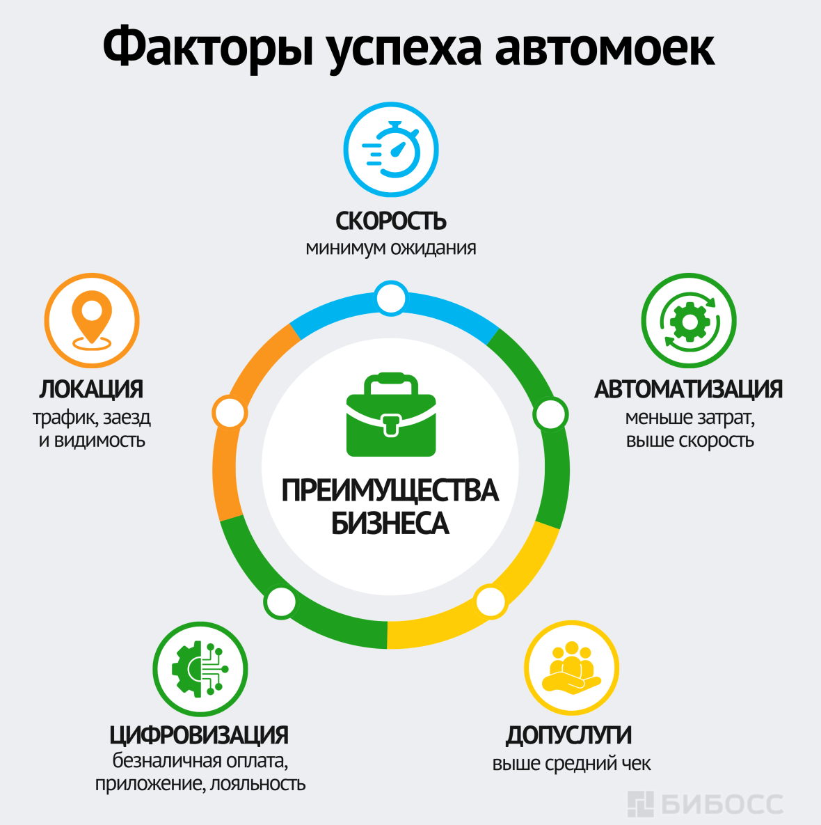 Факторы успеха автомоек