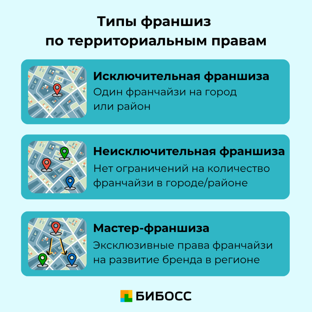 типы франшиз по правам на территорию