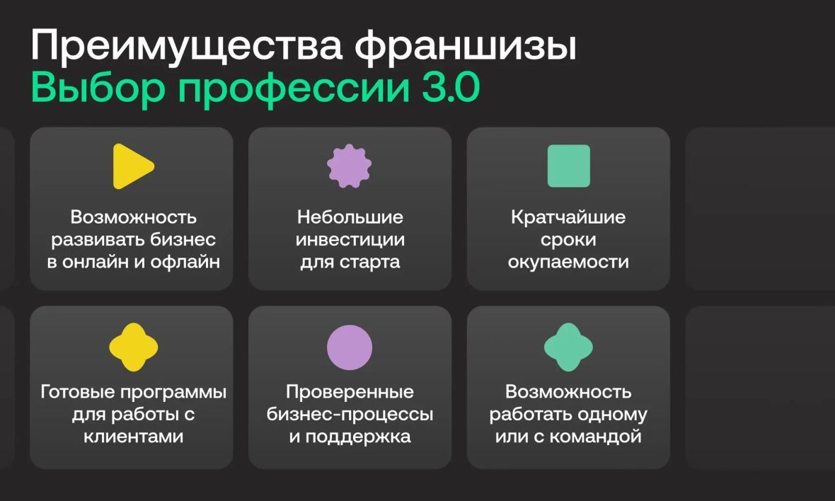 франшиза Пункт Б