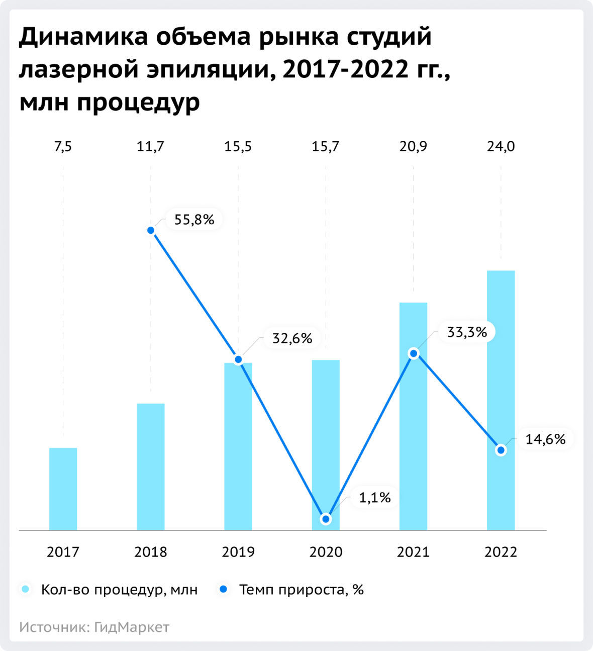 Франшиза слона лазерной эпиляции