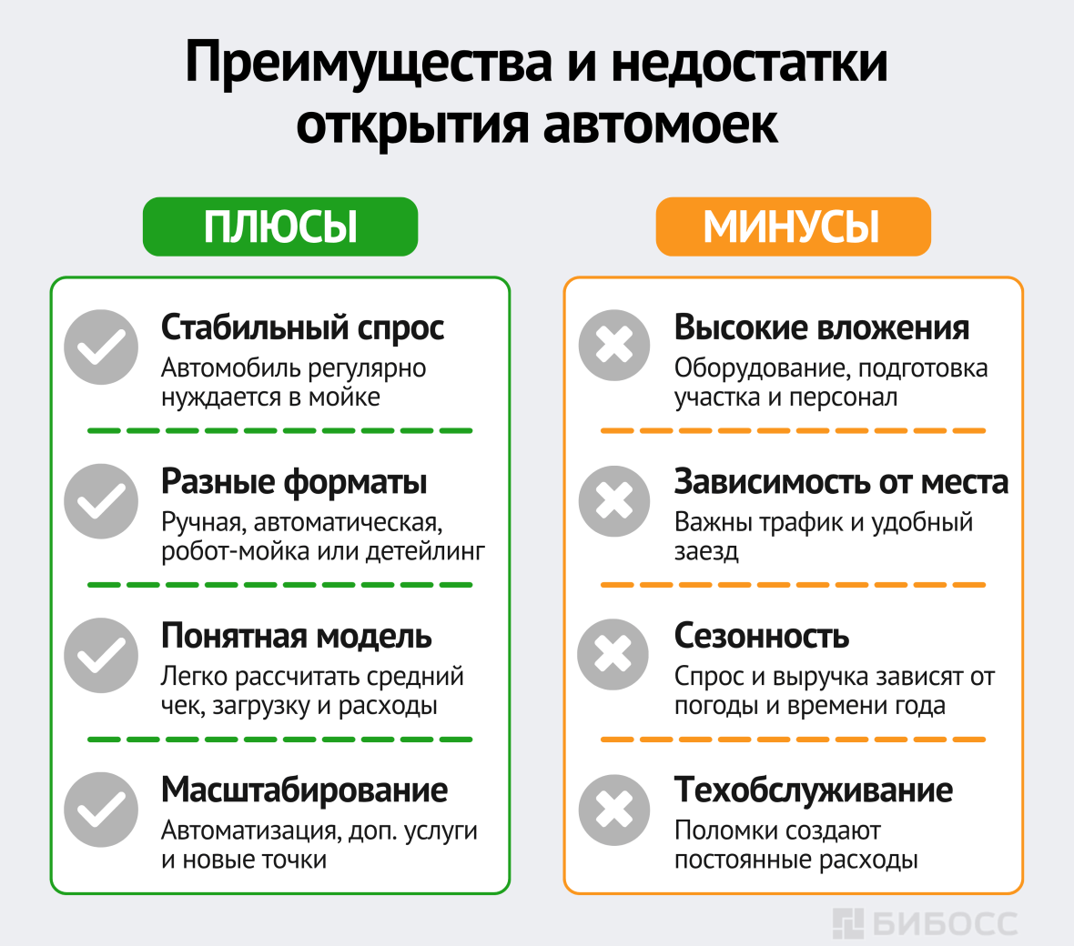 Преимущества и недостатки открытия автомоек