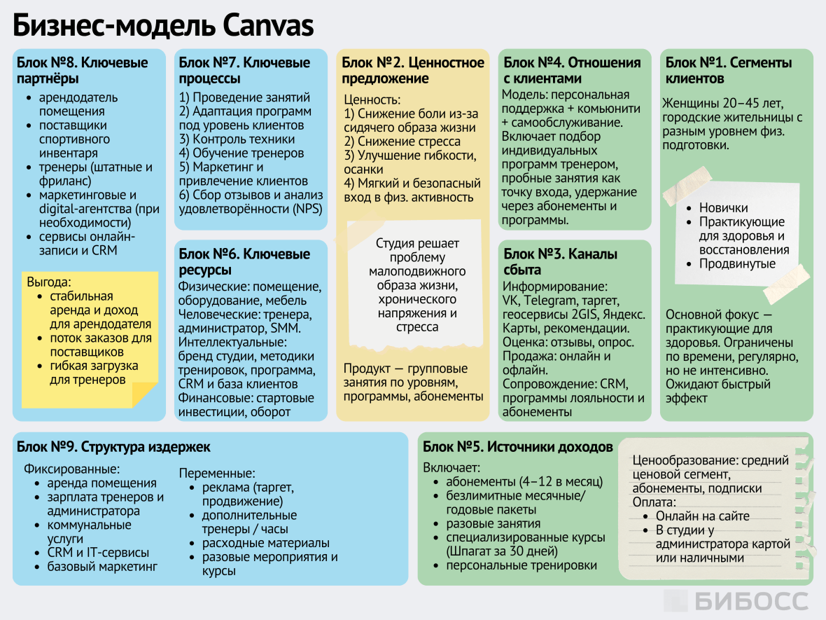 Структура издержек