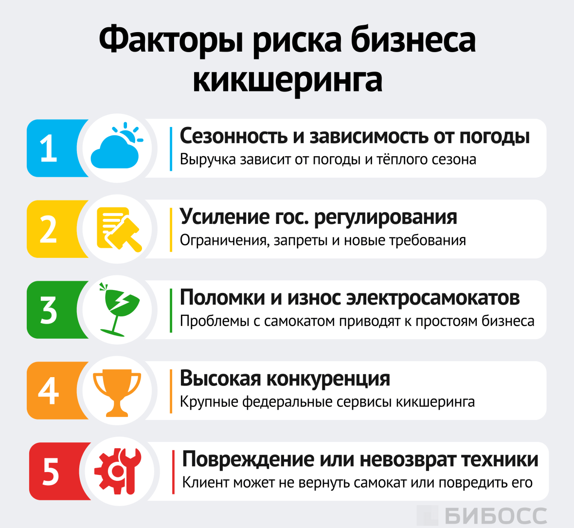 Факторы риска бизнеса кикшеринга